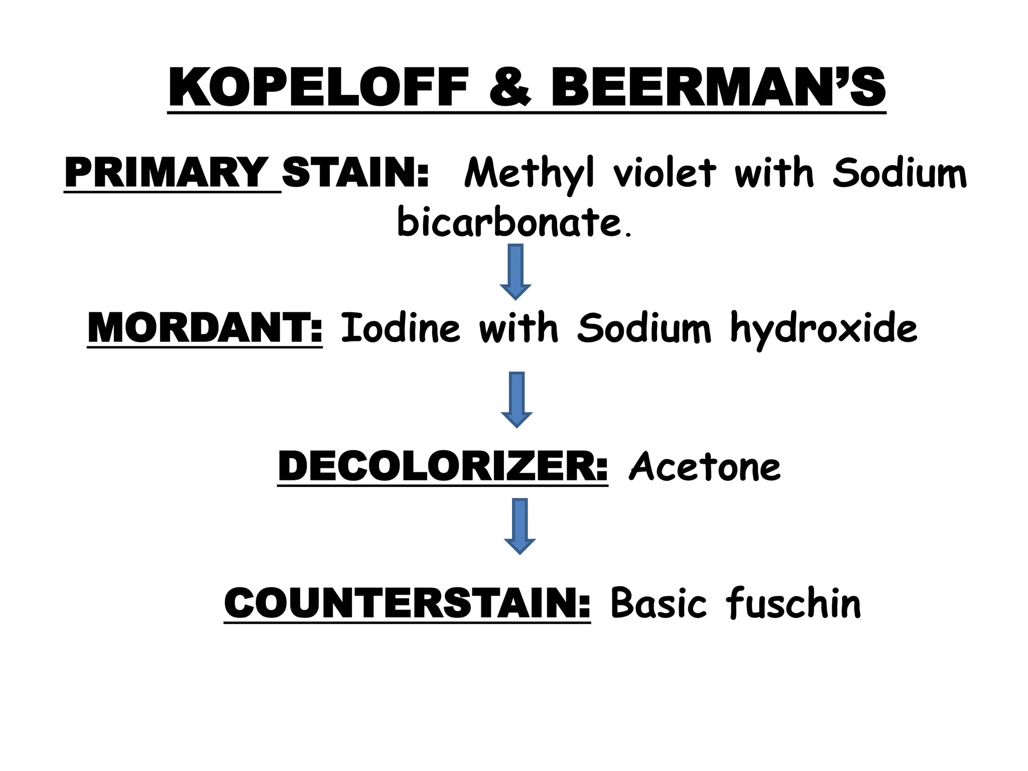 Presentation on Gram staining and modifications.pptx