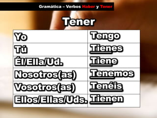 Gramática – Verbos Haber y TenerTenerTengoTienesTieneTenemosTenéisTienenYoTúÉl/Ella/Ud.Nosotros(as)Vosotros(as)Ellos/Ellas/Uds.