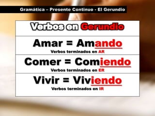 Gramática – Presente Continuo - El Gerundio