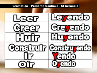 Gramática – Presente Continuo - El GerundioLeyendoLeerCreyendoCreerHuyendoHuirConstruirConstruyendoYendoIrOyendoOír