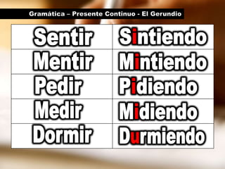 Gramática – Presente Continuo - El GerundioSintiendoSentirMentirMintiendoPedirPidiendoMedirMidiendoDormirDurmiendo