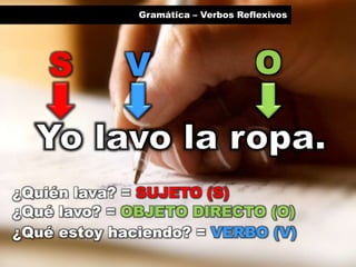 ¿Quién lava? = SUJETO (S)
S
¿Qué lavo? = OBJETO DIRECTO (O)
O
¿Qué estoy haciendo? = VERBO (V)
V
Gramática – Verbos Reflexivos