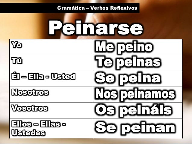 Gram tica Verbos Reflexivos