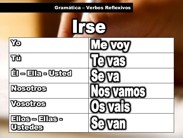 Gram tica Verbos Reflexivos