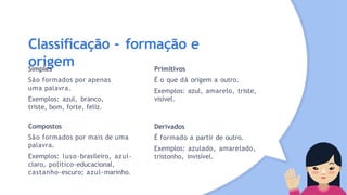 Classificação - formação e
origem
Simples
São formados por apenas
uma palavra.
Exemplos: azul, branco,
triste, bom, forte, feliz.
Compostos
São formados por mais de uma
palavra.
Exemplos: luso-brasileiro, azul-
claro, político-educacional,
castanho-escuro; azul-marinho.
Primitivos
É o que dá origem a outro.
Exemplos: azul, amarelo, triste,
visível.
Derivados
É formado a partir de outro.
Exemplos: azulado, amarelado,
tristonho, invisível.
 