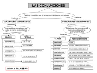 Gramatica En Esquemas