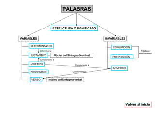 Gramatica En Esquemas