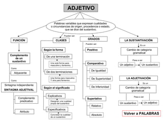 Gramatica En Esquemas