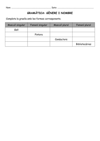 Nom: ............................................................................... Data: ........................................................................

                                       GRAMÀTICA: GÈNERE I NOMBRE

Completa la graella amb les formes corresponents.

   Masculí singular                          Femení singular                            Masculí plural                            Femení plural

               Gall

                                                     Pintora

                                                                                           Conductors

                                                                                                                                  Bibliotecàries
 