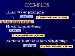 EXEMPLOS
Talvez, eu viaje para a praia.
Ele está realmente doente.
As torcidas lotarão os estádios neste domingo.
ADJUNTO ADVERBIAL DE LUGAR
ADJUNTO ADVERBIAL DE DÚVIDA
ADJUNTO ADVERBIAL DE MODO
ADJUNTO ADVERBIAL DE TEMPO
VERBO(VI)
VERBO(VL)
VERBO(VTD)
 