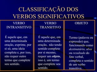 CLASSIFICAÇÃO DOS
VERBOS SIGNIFICATIVOS
VERBO
INTRANSITIVO
É aquele que, em
uma determinada
oração, exprime, por
si só, uma ideia
completa e, por isso,
não requer outro
termo que complete
seu sentido.
VERBO
TRANSITIVO
É aquele que, em
uma determinada
oração, não tendo
sentido completo
por si mesmo,
requer um objeto,
isso é, um termo
que complete seu
sentido.
OBJETO
Termo (palavra ou
expressão) que,
funcionando como
destinatário, alvo
ou resultado do
fato verbal,
completa o sentido
de um verbo
transitivo.
 