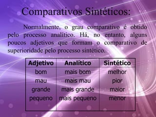 Comparativos Sintéticos:
Normalmente, o grau comparativo é obtido
pelo processo analítico. Há, no entanto, alguns
poucos adjetivos que formam o comparativo de
superioridade pelo processo sintético.
Adjetivo Analítico Sintético
bom
mau
grande
pequeno
mais bom
mais mau
mais grande
mais pequeno
melhor
pior
maior
menor
 