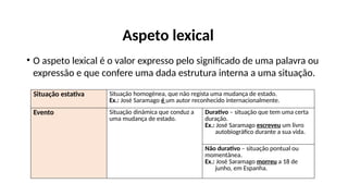 Aspeto lexical
Situação estativa Situação homogénea, que não regista uma mudança de estado.
Ex.: José Saramago é um autor reconhecido internacionalmente.
Evento Situação dinâmica que conduz a
uma mudança de estado.
Durativo – situação que tem uma certa
duração.
Ex.: José Saramago escreveu um livro
autobiográfico durante a sua vida.
Não durativo – situação pontual ou
momentânea.
Ex.: José Saramago morreu a 18 de
junho, em Espanha.
• O aspeto lexical é o valor expresso pelo significado de uma palavra ou
expressão e que confere uma dada estrutura interna a uma situação.
 