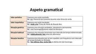 Aspeto gramatical
Valor perfetivo Expressa uma ação concluída.
Ex.: Li o Memorial do Convento durante estas férias de verão.
Valor imperfetivo Expressa uma ação inacabada.
Ex.: Ando a ler O Ano da Morte de Ricardo Reis.
Situação genérica Expressa uma situação verdadeira, atemporal e permanente.
Ex.: José Saramago é prémio nobel da literatura.
Situação habitual Expressa uma situação recorrente num intervalo de tempo indeterminado.
Ex.: Habitualmente, leio antes de adormecer.
Situação iterativa Expressa uma situação que se tem repetido com frequência num intervalo
de tempo limitado ou ilimitado.
Ex.: Nos últimos dias, tenho lido os diários de José Saramago.
 