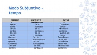 Modo Subjuntivo -
tempo
PRESENT
E
PRETÉRITO
IMPERFEITO
FUTUR
O
Que eu
cante
Se eu
cantasse
Quando eu
cantar
Que tu
cantes
Se tu
cantasses
Quando tu
cantares
Que ele
cante
Se ele
cantasse
Quando ele
cantar
Que nós
cantemos
Se nós
cantássemos
Quando nós
cantarmos
Que nós
cantemos
Se nós
cantássemos
Quando nós
cantarmos
Que eles
cantem
Se eles
cantassem
Quando eles
cantarem
 