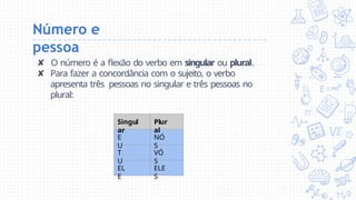 Número e
pessoa
✘ O número é a flexão do verbo em singular ou plural.
✘ Para fazer a concordância com o sujeito, o verbo
apresenta três pessoas no singular e três pessoas no
plural:
Singul
ar
Plur
al
E
U
NÓ
S
T
U
VÓ
S
EL
E
ELE
S
 
