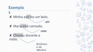 Exemplo
s
✘ Minha avó fez um bolo.
ação
✘ Maria está cansada.
estado
✘ Choveu durante a
noite.
fenômen
o da
natureza
 