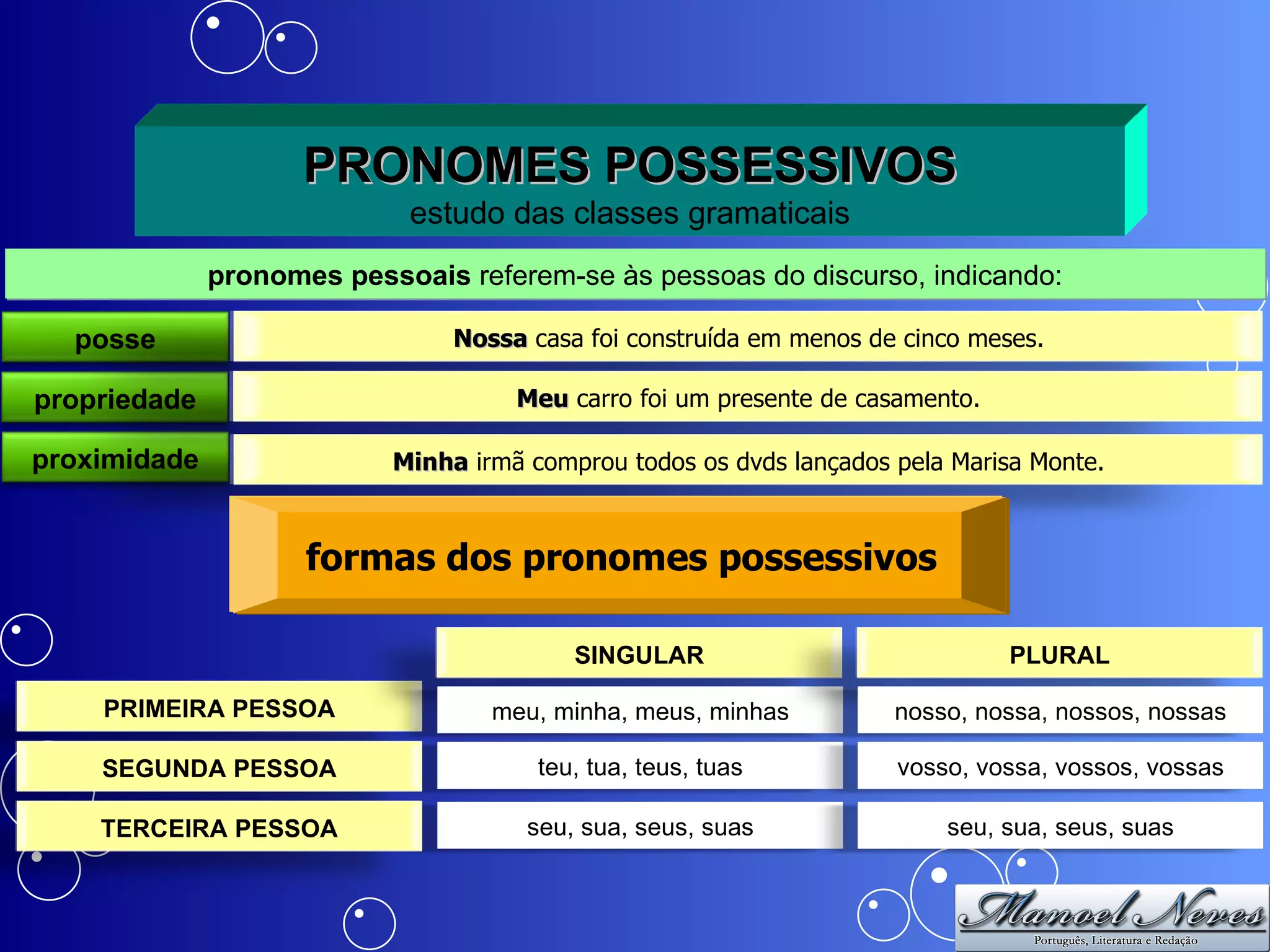 Pronomes possessivos | PPT | Download Gratuito