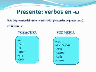 Presente: verbos en -w
- w
-ei"
-ei
-omen
-ete
-ousi
-omai
-ei< *e-sai
-etai
-omeqa
-esqe
-ontai
Raíz de presente del verbo + desinencias personales de presente (2ª)
DESINENCIAS:
 