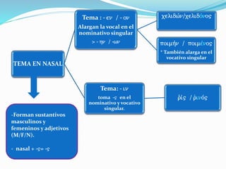 TEMA EN NASAL
Tema : - en / - on
Alargan la vocal en el
nominativo singular
> - hn / -wn
celidwvn/celidovno"
poimhvn / poimevno"
* También alarga en el
vocativo singular
Tema: - in
toma -" en el
nominativo y vocativo
singular.
rJiv" / rJinov"
-Forman sustantivos
masculinos y
femeninos y adjetivos
(M/F/N).
- nasal + -"= -"
 