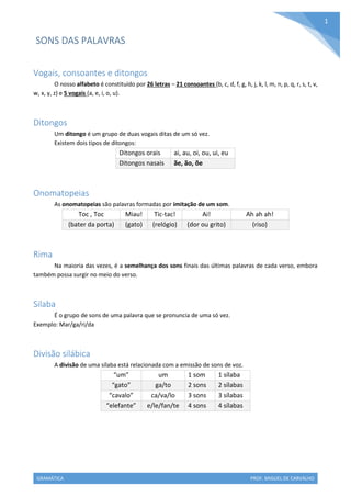 GRAMÁTICA PROF. MIGUEL DE CARVALHO
1
SONS DAS PALAVRAS
Vogais, consoantes e ditongos
O nosso alfabeto é constituído por 26 letras – 21 consoantes (b, c, d, f, g, h, j, k, l, m, n, p, q, r, s, t, v,
w, x, y, z) e 5 vogais (a, e, i, o, u).
Ditongos
Um ditongo é um grupo de duas vogais ditas de um só vez.
Existem dois tipos de ditongos:
Ditongos orais ai, au, oi, ou, ui, eu
Ditongos nasais ãe, ão, õe
Onomatopeias
As onomatopeias são palavras formadas por imitação de um som.
Toc , Toc Miau! Tic-tac! Ai! Ah ah ah!
(bater da porta) (gato) (relógio) (dor ou grito) (riso)
Rima
Na maioria das vezes, é a semelhança dos sons finais das últimas palavras de cada verso, embora
também possa surgir no meio do verso.
Silaba
É o grupo de sons de uma palavra que se pronuncia de uma só vez.
Exemplo: Mar/ga/ri/da
Divisão silábica
A divisão de uma sílaba está relacionada com a emissão de sons de voz.
“um” um 1 som 1 sílaba
“gato” ga/to 2 sons 2 sílabas
“cavalo” ca/va/lo 3 sons 3 sílabas
“elefante” e/le/fan/te 4 sons 4 sílabas
 