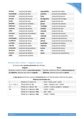 GRAMÁTICA PROF. MIGUEL DE CARVALHO
4
alcateia conjunto de lobos esquadrilha conjunto de aviões
arquipélago conjunto de ilhas exército conjunto de soldados
arvoredo conjunto de árvores frota conjunto de barcos
armada conjunto de barcos formigueiro conjunto de formigas
bando conjunto de aves galeria conjunto de arte
batalhão conjunto de soldados grupo conjunto de pessoas
biblioteca conjunto de livros multidão conjunto de pessoas
cardume conjunto de peixes matilha conjunto de cães
cáfila conjunto de camelos manada conjunto de bois
caravana conjunto de mercadores mata conjunto de árvores
casario conjunto de casas ninhada conjunto de pintainhos
constelação conjunto de estrelas pinhal conjunto de pinheiros
cordilheira conjunto de serras pomar conjunto de árvores de frutos
carrilhão conjunto de sinos quadrilha conjunto de ladrões
cabrada conjunto de cabras rebanho conjunto de ovelhas
companha conjunto de pescadores turma conjunto de alunos
discoteca conjunto de discos vara conjunto de porcos
enxame conjunto de abelhas souto conjunto de castanheiros
cáfila conjunto de camelos
Número dos nomes – singular e plural
O número indica quantos elementos são referidos.
Singular Plural
Quando o nome se refere a uma única pessoa
ou objetivo, dizemos que está no singular.
Quando o nome se refere a várias pessoas ou
objetivos, dizemos que está no plural.
A regra geral para formar o plural é acrescentar um –s no final da palavra. Mas há mais regras:
Palavras terminadas em…
-l Muda-se o –l para -is farol – faróis, anel – anéis
-n, -r, -s ou -z Acrescenta-se –es rapaz – rapazes, mar – mares
-m Muda-se o –m por –ns nuvem – nuvens, pinguim – pinguins
-ão Muda-se o –ao para –ãos irmão – irmãos
Muda-se o –ao para –ães pão – pães
Muda-se o –ao para –ões melão – melões
 