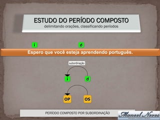 ESTUDO DO PERÍODO COMPOSTO
delimitando orações, classificando períodos
Espero que você esteja aprendendo português.
i d
i d
subordinação
PERÍODO COMPOSTO POR SUBORDINAÇÃO
OP OS
 