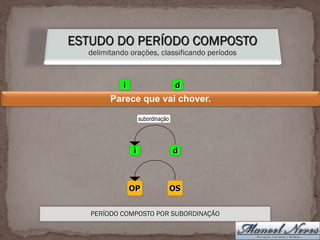 ESTUDO DO PERÍODO COMPOSTO
delimitando orações, classificando períodos
Parece que vai chover.
i d
i d
subordinação
PERÍODO COMPOSTO POR SUBORDINAÇÃO
OP OS
 