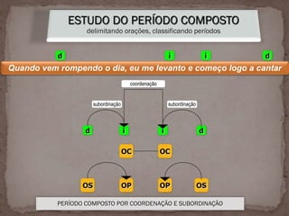 ESTUDO DO PERÍODO COMPOSTO
delimitando orações, classificando períodos
Quando vem rompendo o dia, eu me levanto e começo logo a cantar
d i i d
d i i d
subordinação subordinação
coordenação
PERÍODO COMPOSTO POR COORDENAÇÃO E SUBORDINAÇÃO
OC OC
OPOS OP OS
 