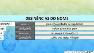 DESINÊNCIAS	DO	NOME
BORRACH radical
INH
A
S
desinência
desinência
desinência
elemento	portador	de	significado
sufixo	que	indica	grau
sufixo	que	indica	gênero
sufixo	que	indica	número
 