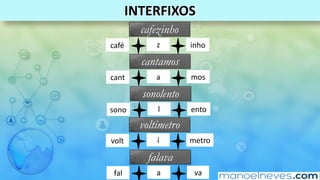 INTERFIXOS
café
cafezinho
z inho
cant
cantamos
a mos
sono
sonolento
l ento
volt
voltímetro
í metro
fal
falava
a va
 