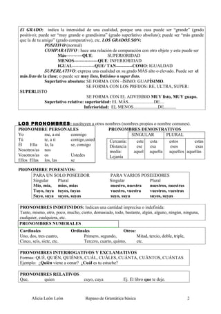 El GRADO: indica la intensidad de una cualidad, porque una casa puede ser “grande” (grado
positivo); puede ser “muy grande o grandísima” (grado superlativo absoluto); puede ser “más grande
que la de tu amigo” (grado comparativo), etc. LOS GRADOS SON:
              POSITIVO (normal)
              COMPARATIVO : hace una relación de comparación con otro objeto y este puede ser
                      Más-----------QUE:           SUPERIORIDAD
                      MENOS----------------QUE: INFERIORIDAD
                      IGUAL---------------QUE/ TAN-----------COMO: IGUALDAD
              SUPERLATIVO: expresa una cualidad en su grado MÁS alto o elevado. Puede ser el
más listo de la clase; o puede ser muy listo, listísimo o super listo.
              Superlativo absoluto: SE FORMA CON –ÍSIMO: GUAPÍSIMO.
                                      SE FORMA CON LOS PRFIJOS: RE, ULTRA, SUPER:
SUPERLISTO
                                      SE FORMA CON EL ADVERBIO MUY listo, MUY guapo.
              Superlativo relativo: superioridad: EL MÁS.......................DE....
                                     Inferioridad: EL MENOS......................DE...........


LOS PRONOMBRES: sustituyen a otros nombres (nombres propios o nombre comunes).
PRONOMBRE PERSONALES                PRONOMBRES DEMOSTRATIVOS
Yo          me, a mí conmigo                   SINGULAR          PLURAL
Tú          te, a ti contigo,usted   Cercanía:    este esta        estos        estas
Él    Ella  lo, la   se, consigo     Distancia    ese     esa       esos        esas
Nosotros/as nos                      media:     aquel aquella      aquellos aquellas
Vosotros/as os       Ustedes         Lejanía
Ellos Ellas los, las se

PRONOMBRE POSESIVOS:
     PARA UN SOLO POSEEDOR                       PARA VARIOS POSEEDORES
     Singular   Plural                           Singular         Plural
     Mío, mía, míos, mías                        nuestro, nuestra nuestros, nuestras
     Tuyo, tuya tuyos, tuyas                     vuestro, vuestra vuestros, vuestras
     Suyo, suya suyos, suyas                     suyo, suya       suyos, suyas

PRONOMBRES INDEFINIDOS: Indican una cantidad imprecisa o indefinida:
Tanto, mismo, otro, poco, mucho, cierto, demasiado, todo, bastante, algún, alguno, ningún, ninguna,
cualquier, cualquiera, etc.
PRONOMBRES NUMERALES
Cardinales                  Ordinales                   Otros:
Uno, dos, tres cuatro,            Primero, segundo,            Mitad, tercio, doble, triple,
Cinco, seis, siete, etc.          Tercero, cuarto, quinto,     etc.

PRONOMBRES INTERROGATIVOS Y EXCLAMATIVOS
Formas: QUÉ, QUIÉN, QUIÉNES, CUÁL, CUÁLES, CUÁNTA, CUÁNTOS, CUÁNTAS
Ejemplo: ¿Quién viene a cenar? ¿Cuál es tu estuche?

PRONOMBRES RELATIVOS
Que,   quien                       cuyo, cuya            Ej. El libro que te deje.



       Alicia León León             Repaso de Gramática básica                                 2
 