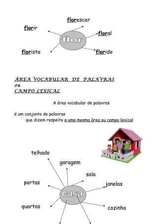 ÁREA VOCABULAR DE PALAVRAS
ou
CAMPO LEXICAL
A área vocabular de palavras
é um conjunto de palavras
que dizem respeito a uma mesma área ou campo lexical
floral
floridoflorista
florir
florescer
janelas
cozinhaquartos
portas
sala
telhado
garagem
 