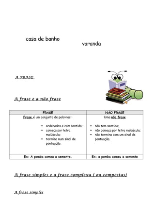 A FRASE
A frase e a não frase
FRASE NÃO FRASE
Frase é um conjunto de palavras :
 ordenadas e com sentido;
 começa por letra
maiúscula;
 termina num sinal de
pontuação.
Uma não frase
 não tem sentido;
 não começa por letra maiúscula;
 não termina com um sinal de
pontuação.
Ex: A pomba comeu a semente. Ex: a pomba comeu a semente
A frase simples e a frase complexa ( ou compostas)
A frase simples
varanda
casa de banho
 