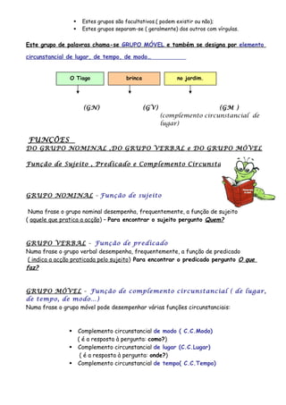  Estes grupos são facultativos.( podem existir ou não);
 Estes grupos separam-se ( geralmente) dos outros com vírgulas.
Este grupo de palavras chama-se GRUPO MÓVEL e também se designa por elemento
circunstancial de lugar, de tempo, de modo…
(GN) (GV) (GM )
(complemento circunstancial de
lugar)
FUNÇÕES
DO GRUPO NOMINAL ,DO GRUPO VERBAL e DO GRUPO MÓVEL
Função de Sujeito , Predicado e Complemento Circunstancial
GRUPO NOMINAL – Função de sujeito
Numa frase o grupo nominal desempenha, frequentemente, a função de sujeito
( aquele que pratica a acção) – Para encontrar o sujeito pergunto Quem?
GRUPO VERBAL – Função de predicado
Numa frase o grupo verbal desempenha, frequentemente, a função de predicado
( indica a acção praticada pelo sujeito) Para encontrar o predicado pergunto O que
faz?
GRUPO MÓVEL – Função de complemento circunstancial ( de lugar,
de tempo, de modo…)
Numa frase o grupo móvel pode desempenhar várias funções circunstanciais:
 Complemento circunstancial de modo ( C.C.Modo)
( é a resposta à pergunta: como?)
 Complemento circunstancial de lugar (C.C.Lugar)
( é a resposta à pergunta: onde?)
 Complemento circunstancial de tempo( C.C.Tempo)
O Tiago brinca no jardim.
 