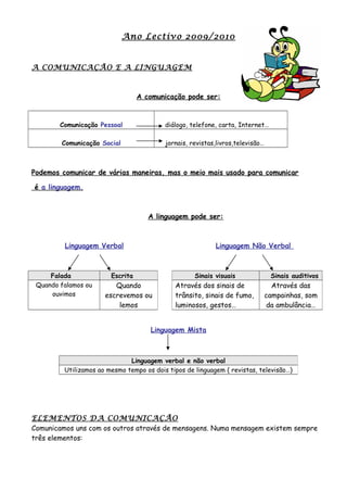 Ano Lectivo 2009/2010
A COMUNICAÇÃO E A LINGUAGEM
A comunicação pode ser:
Comunicação Pessoal diálogo, telefone, carta, Internet…
Comunicação Social jornais, revistas,livros,televisão…
Podemos comunicar de várias maneiras, mas o meio mais usado para comunicar
é a linguagem.
A linguagem pode ser:
Linguagem Verbal Linguagem Não Verbal
Linguagem Mista
ELEMENTOS DA COMUNICAÇÃO
Comunicamos uns com os outros através de mensagens. Numa mensagem existem sempre
três elementos:
Falada Escrita
Quando falamos ou
ouvimos
Quando
escrevemos ou
lemos
Sinais visuais Sinais auditivos
Através dos sinais de
trânsito, sinais de fumo,
luminosos, gestos…
Através das
campainhas, som
da ambulância…
Linguagem verbal e não verbal
Utilizamos ao mesmo tempo os dois tipos de linguagem ( revistas, televisão…)
 