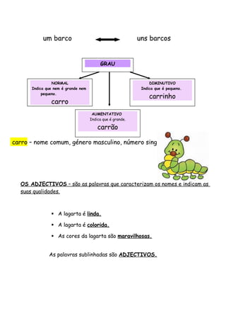 um barco uns barcos
OS ADJECTIVOS
OS ADJECTIVOS – são as palavras que caracterizam os nomes e indicam as
suas qualidades.
 A lagarta é linda.
 A lagarta é colorida.
 As cores da lagarta são maravilhosas.
As palavras sublinhadas são ADJECTIVOS.
GRAU
NORMAL
Indica que nem é grande nem
pequeno.
carro
AUMENTATIVO
Indica que é grande.
carrão
DIMINUTIVO
Indica que é pequeno.
carrinho
carro – nome comum, género masculino, número singular, grau normal.
 