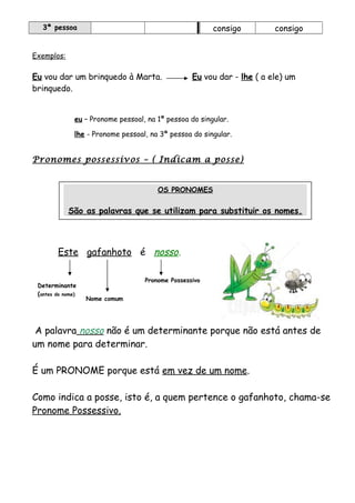 3ª pessoa consigo consigo
Exemplos:
Eu vou dar um brinquedo à Marta. Eu vou dar - lhe ( a ele) um
brinquedo.
eu – Pronome pessoal, na 1ª pessoa do singular.
lhe - Pronome pessoal, na 3ª pessoa do singular.
Pronomes possessivos – ( Indicam a posse)
Este gafanhoto é nosso.
A palavra nosso não é um determinante porque não está antes de
um nome para determinar.
É um PRONOME porque está em vez de um nome.
Como indica a posse, isto é, a quem pertence o gafanhoto, chama-se
Pronome Possessivo.
Determinante
(antes do nome)
Nome comum
Pronome Possessivo
OS PRONOMES
São as palavras que se utilizam para substituir os nomes.
 