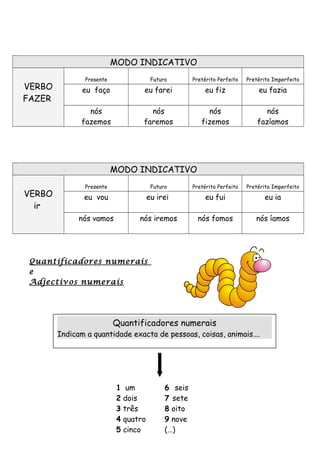 MODO INDICATIVO
VERBO
FAZER
Presente Futuro Pretérito Perfeito Pretérito Imperfeito
eu faço eu farei eu fiz eu fazia
nós
fazemos
nós
faremos
nós
fizemos
nós
fazíamos
MODO INDICATIVO
VERBO
ir
Presente Futuro Pretérito Perfeito Pretérito Imperfeito
eu vou eu ireii eu fui eu ia
nós vamos nós iremos nós fomos nós íamos
Quantificadores numerais
e
Adjectivos numerais
Quantificadores numerais
Indicam a quantidade exacta de pessoas, coisas, animais….
1 um
2 dois
3 três
4 quatro
5 cinco
6 seis
7 sete
8 oito
9 nove
(…)
 