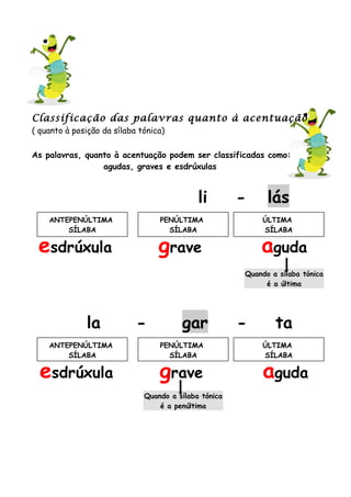 Classificação das palavras quanto à acentuação
( quanto à posição da sílaba tónica)
As palavras, quanto à acentuação podem ser classificadas como:
agudas, graves e esdrúxulas
li - lás
esdrúxula grave aguda
la - gar - ta
esdrúxula grave aguda
ANTEPENÚLTIMA
SÍLABA
ÚLTIMA
SÍLABA
PENÚLTIMA
SÍLABA
ANTEPENÚLTIMA
SÍLABA
ÚLTIMA
SÍLABA
PENÚLTIMA
SÍLABA
Quando a sílaba tónica
é a última
Quando a sílaba tónica
é a penúltima
 