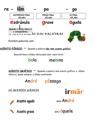 re - lâm - pa - go
esdrúxula grave aguda
A ACENTUAÇÃO DAS PALAVRAS
Existem palavras com:
OS ACENTOS GÁFICOS
ACENTO FÓNICO – Quando a palavra não tem acento gráfico
Descobrimos a sílaba tónica pelo som mais forte.
bola menino
ACENTO GRÁFICO – Quando a palavra tem acento gráfico, a sílaba
tónica é, quase sempre, a sílaba acentuada.
André pêssego
irmão
(ex) André
(ex) àquele
ANTEPENÚLTIMA
SÍLABA
ÚLTIMA
SÍLABA
PENÚLTIMA
SÍLABA
Quando a sílaba tónica é
a antepenúltima
 