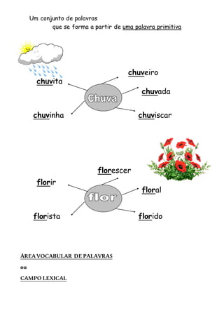 Um conjunto de palavras
que se forma a partir de uma palavra primitiva
ÁREAVOCABULAR DE PALAVRAS
ou
CAMPO LEXICAL
chuveiro
chuvada
chuviscar
chuvinha
chuvita
floral
florido
florista
florir
florescer
 