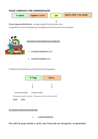 FRASE COMPOSTA POR SUBORDINAÇÃO
Éumaconjunçãosubordinativa -queligaasegundafraseàprimeirafrase.
Asegundafrasesótemsentidoporqueestáligadaàprimeiraatravésdeumaconjunção
ELEMENTOSFUNDAMENTAISDAFRASE
 OGRUPONOMINAL(GN)
 OGRUPOVERBAL(GV)
Oselementos fundamentais dafrase formam doisgrupos:
GrupoNominal Grupoverbal
(Grupo que contém onome) (Grupo que contém a forma verbal)
(GN) (GV)
OUTROSELEMENTOS DAFRASE
 OGRUPOMÓVEL
Para além do grupo nominal e verbal, uma frase pode ser enriquecida, acrescentando-
A raposa enganou o corvo que
O Tiago brinca.
queria comer o seu queijo.
 