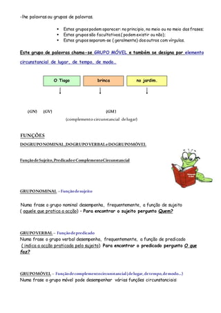 -lhe palavras ou grupos de palavras.
 Estes grupos podem aparecer: no principio, no meio ou no meio das frases;
 Estes grupos são facultativos.( podem existir ou não);
 Estes grupos separam-se ( geralmente) dos outros com vírgulas.
Este grupo de palavras chama-se GRUPO MÓVEL e também se designa por elemento
circunstancial de lugar, de tempo, de modo…
(GN) (GV) (GM)
(complemento circunstancial delugar)
FUNÇÕES
DOGRUPONOMINAL,DOGRUPOVERBALeDOGRUPOMÓVEL
FunçãodeSujeito,PredicadoeComplementoCircunstancial
GRUPONOMINAL –Funçãodesujeito
Numa frase o grupo nominal desempenha, frequentemente, a função de sujeito
( aquele que pratica a acção) – Para encontrar o sujeito pergunto Quem?
GRUPOVERBAL– Funçãodepredicado
Numa frase o grupo verbal desempenha, frequentemente, a função de predicado
( indica a acção praticada pelo sujeito) Para encontrar o predicado pergunto O que
faz?
GRUPOMÓVEL – Funçãodecomplementocircunstancial(delugar,detempo,demodo…)
Numa frase o grupo móvel pode desempenhar várias funções circunstanciais:
O Tiago brinca no jardim.
 