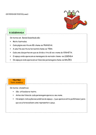 Os textos em Banda Desenhada são:
 Muito ilustrados;
 Cada página escrita em BD chama-se PRANCHA;
 A uma fila escrita na horizontal chama-se TIRA;
 Cada uma das partes em que se divide a tira dá-se o nome de VINHETA;
 O espaço onde aparecem as mensagens do narrador chama –se LEGENDA
 Os espaços onde aparecem as falas das personagens chama-se BALÕES
Os textos dramáticos
 São utilizados no teatro.
 Antes das falas de cada personagem aparece o seu nome.
 Há sempre indicações secundárias do espaço… ( que aparece entre parênteses ) para
que os actores saibam como representar a peça.
OSTIPOSDETEXTO(cont)
B.DESENHADA
TEATRO
Texto dramático
 
