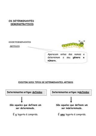 OS DETERMINANTES
DEMONSTRATIVOS
OSDETERMINANTES
ARTIGOS
EXISTEM DOIS TIPOS DE DETERMINANTES ARTIGOS
Aparecem antes dos nomes e
determinam o seu género e
número.
Determinantes artigos definidos Determinantes artigos indefinidos
São aqueles que definem um
ser determinado.
É a lagarta é comprida.
São aqueles que definem um
ser indeterminado.
É uma lagarta é comprida.
 