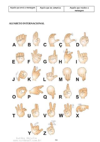 ALFABETO INTERNACIONAL
Aquele que envia a mensagem Aquilo que se comunica Aquele que recebe a
mensagem
 
