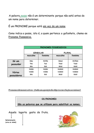 A palavra nosso não é um determinante porque não está antes de
um nome para determinar.
É um PRONOME porque está em vez de um nome.
Como indica a posse, isto é, a quem pertence o gafanhoto, chama-se
Pronome Possessivo.
Pronomesdemonstrativos–(Indicamaposiçãodoobjectoemrelaçãoaoemissor)
Aquela lagarta gosta de fruta.
PRONOMES POSSESSIVOS
SINGULAR PLURAL
masculino feminino masculino feminino
Só um
possuidor
meu
teu
seu
minha
tua
sua
meus
teus
seus
minhas
tuas
suas
Vários
possuidores
nosso
vosso
seu
nossa
vossa
sua
nossos
vossos
seus
nossas
vossas
suas
OS PRONOMES
São as palavras que se utilizam para substituir os nomes.
Determinante
(antes do nome)
 
