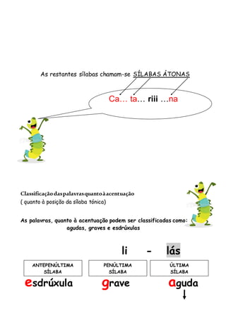 As restantes sílabas chamam-se SÍLABAS ÁTONAS
Classificaçãodaspalavrasquantoàacentuação
( quanto à posição da sílaba tónica)
As palavras, quanto à acentuação podem ser classificadas como:
agudas, graves e esdrúxulas
li - lás
esdrúxula grave aguda
Ca… ta… riii …na
ANTEPENÚLTIMA
SÍLABA
ÚLTIMA
SÍLABA
PENÚLTIMA
SÍLABA
 