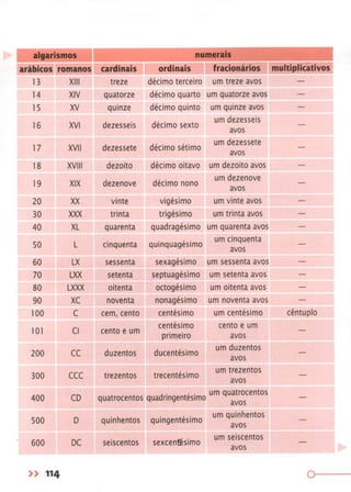 Gramática Completa Para Concursos e Vestibulares ( PDFDrive ).pdf